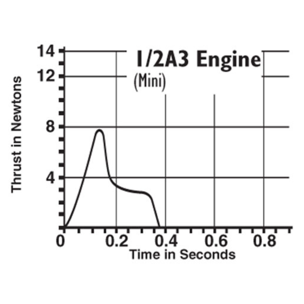 1/2A34T Estes Model Rocket Engines Rockets to the Sky
