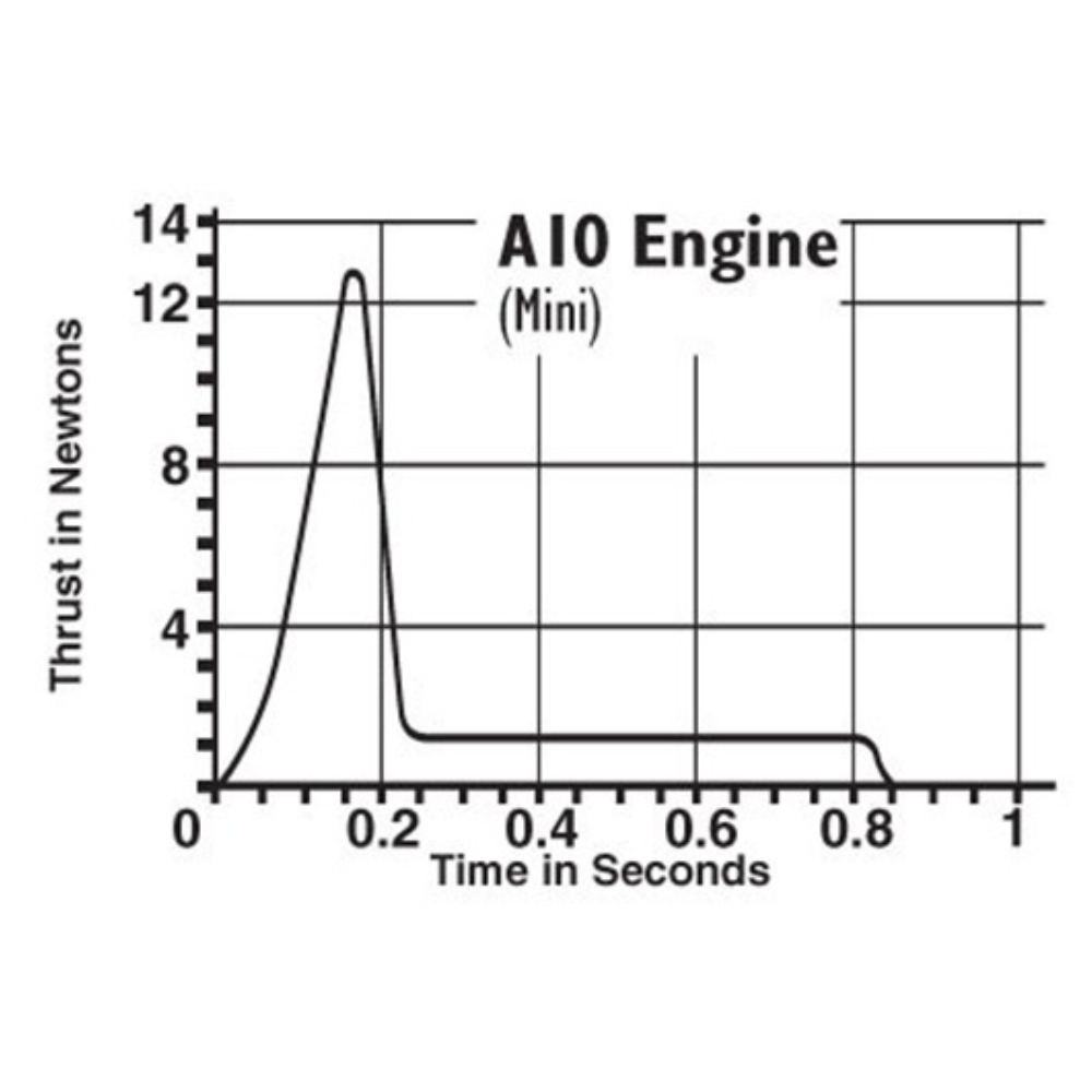 A100T Estes Model Rocket Engines Rockets to the Sky