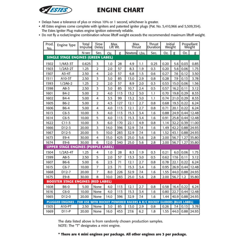 Estes Model Rocket Engines