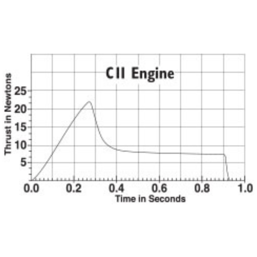 C11 7 Estes Model Rocket Engines Rockets To The Sky