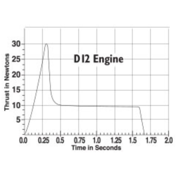 D12-7 Estes Model Rocket Engines – Rockets To The Sky